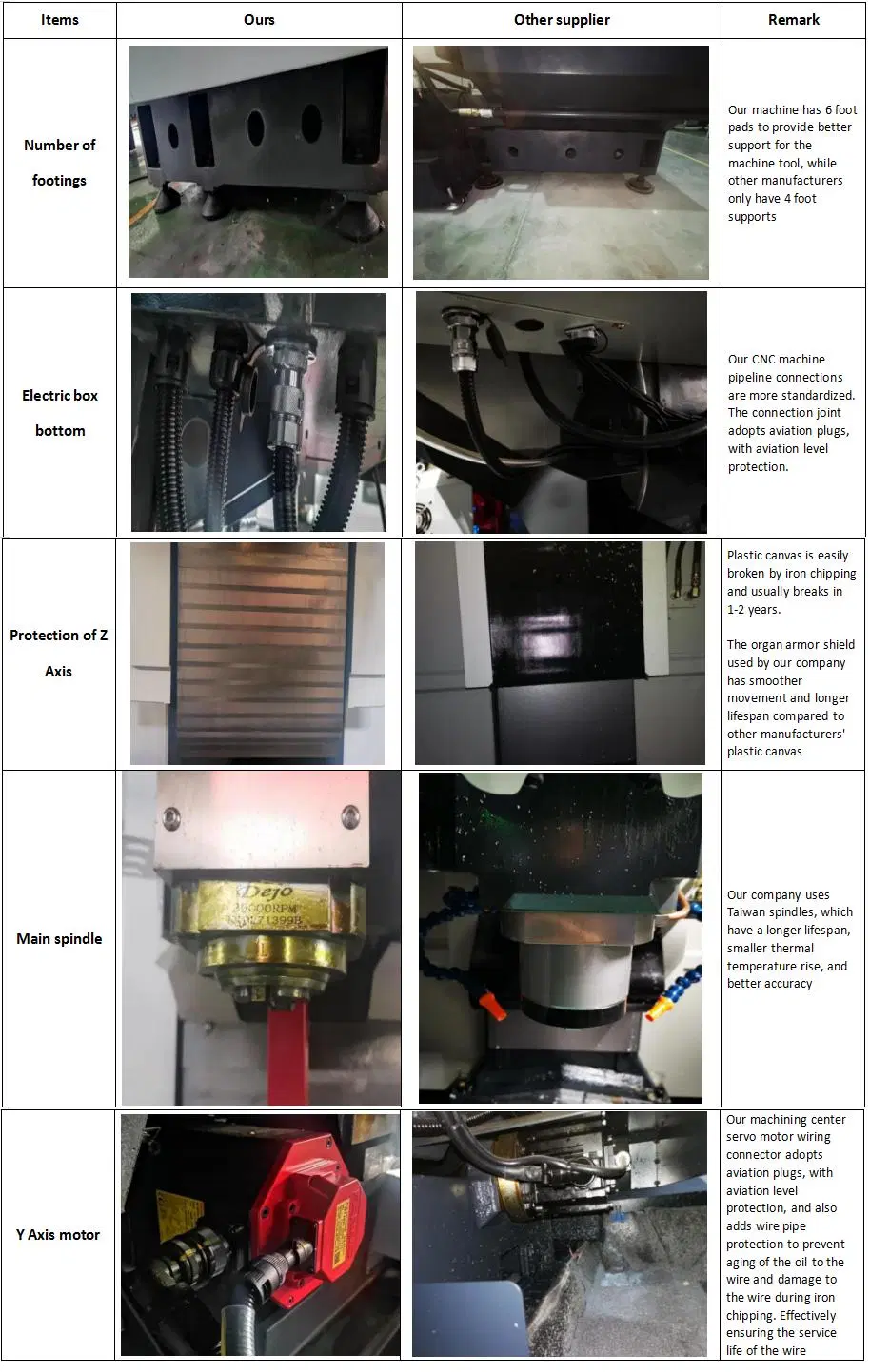 Tz-Cx5075 Circular Metal Parts CNC Lathe Machine Taiwan CNC Turning Machine Center